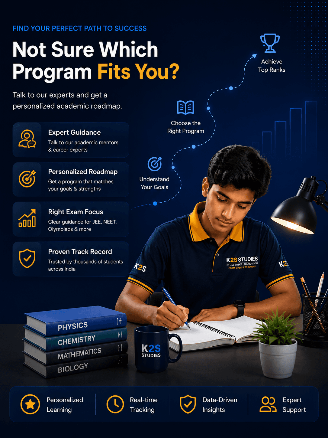 Not sure which program fits you? Talk to K2S experts for expert guidance, a personalized roadmap, and JEE, NEET, and Olympiad focus