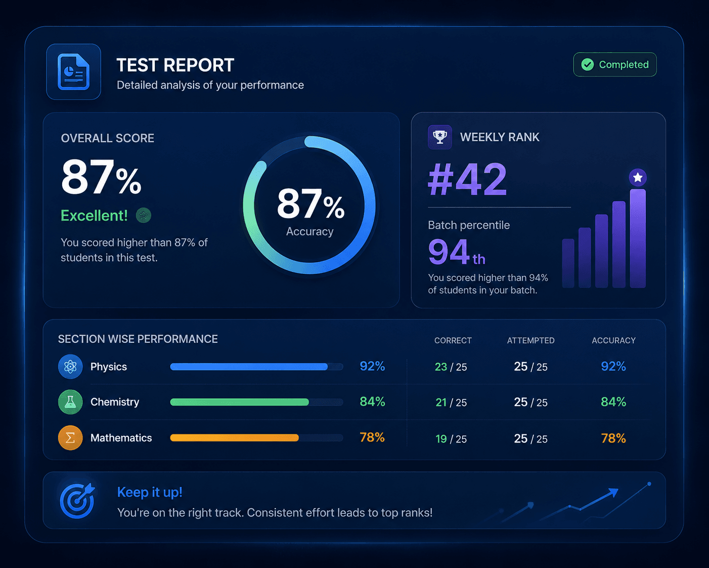 Student test report — score, rank, and section-wise performance