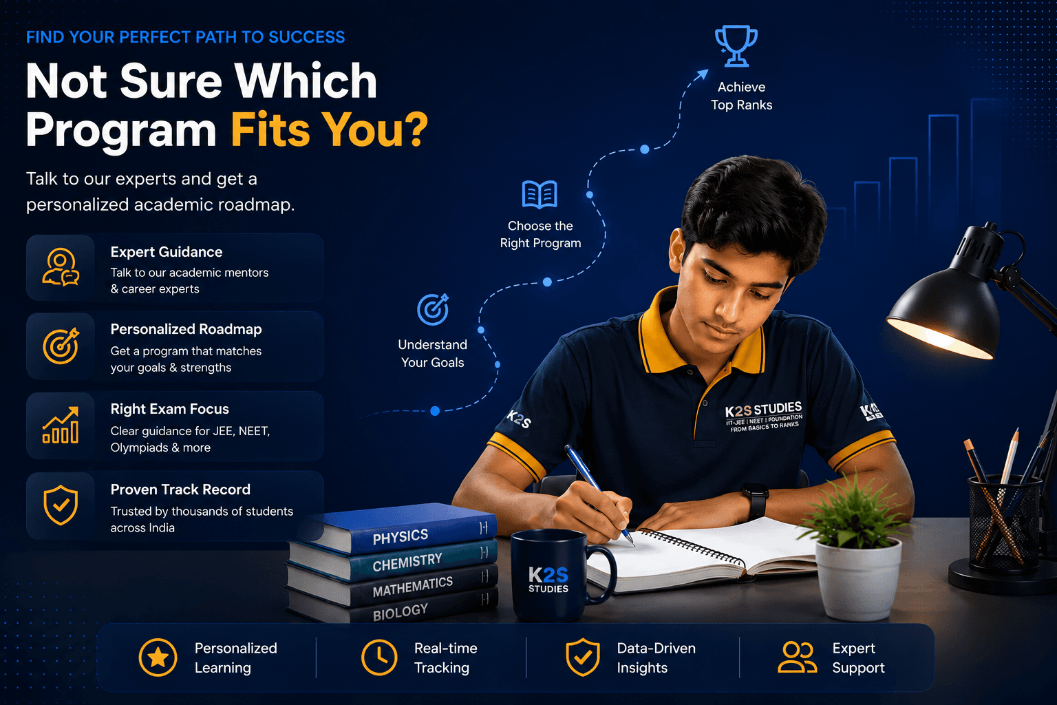 Not sure which program fits you? Talk to K2S experts for a personalized academic roadmap — JEE, NEET, and foundation programs