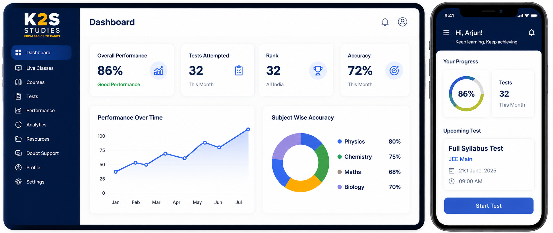 K2S Learning System Dashboard
